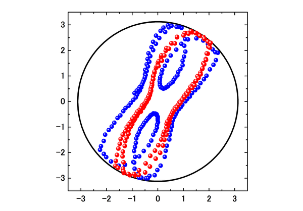 jeremi-mrc-research-hydrodynamics-instabilities-rotating-coorinate-system-ratio